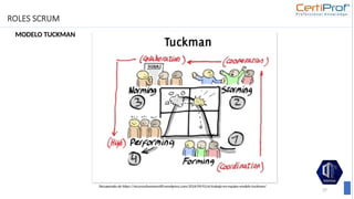 ROLES SCRUM
MODELO TUCKMAN
37
Recuperado de https://recursoshumanos89.wordpress.com/2016/09/01/el-trabajo-en-equipo-modelo-tuckman/
 