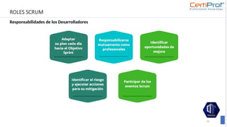 ROLES SCRUM
Responsabilidades de los Desarrolladores
41
 