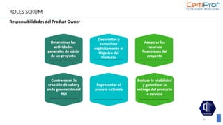 ROLES SCRUM
Responsabilidades del Product Owner
43
 