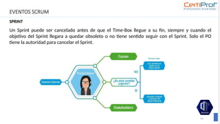 EVENTOS SCRUM
SPRINT
56
Un Sprint puede ser cancelado antes de que el Time-Box llegue a su fin, siempre y cuando el
objetivo del Sprint llegara a quedar obsoleto o no tiene sentido seguir con el Sprint. Solo el PO
tiene la autoridad para cancelar el Sprint.
 