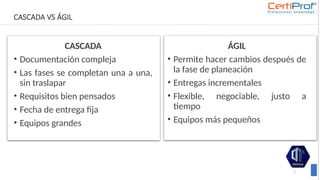 CASCADA VS ÁGIL
CASCADA
• Documentación compleja
• Las fases se completan una a una,
sin traslapar
• Requisitos bien pensados
• Fecha de entrega fija
• Equipos grandes
7
ÁGIL
• Permite hacer cambios después de
la fase de planeación
• Entregas incrementales
• Flexible, negociable, justo a
tiempo
• Equipos más pequeños
 