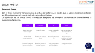 SCRUM MASTER
Tablero de Tareas
86
Con el fin de facilitar la Transparencia y la gestión de las tareas, es posible que se use un tablero dividido con
los diferentes status tal como lo indica la metodología Kanban.
La exposición de las tareas facilita la detección temprana de problemas al monitorizar continuamente la
evolución del proyecto.
 