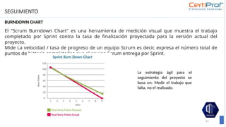 SEGUIMIENTO
BURNDOWN CHART
87
El "Scrum Burndown Chart" es una herramienta de medición visual que muestra el trabajo
completado por Sprint contra la tasa de finalización proyectada para la versión actual del
proyecto.
Mide La velocidad / tasa de progreso de un equipo Scrum es decir, expresa el número total de
puntos de historia completados que el equipo Scrum entrega por Sprint.
La estrategia ágil para el
seguimiento del proyecto se
basa en: Medir el trabajo que
falta, no el realizado.
 