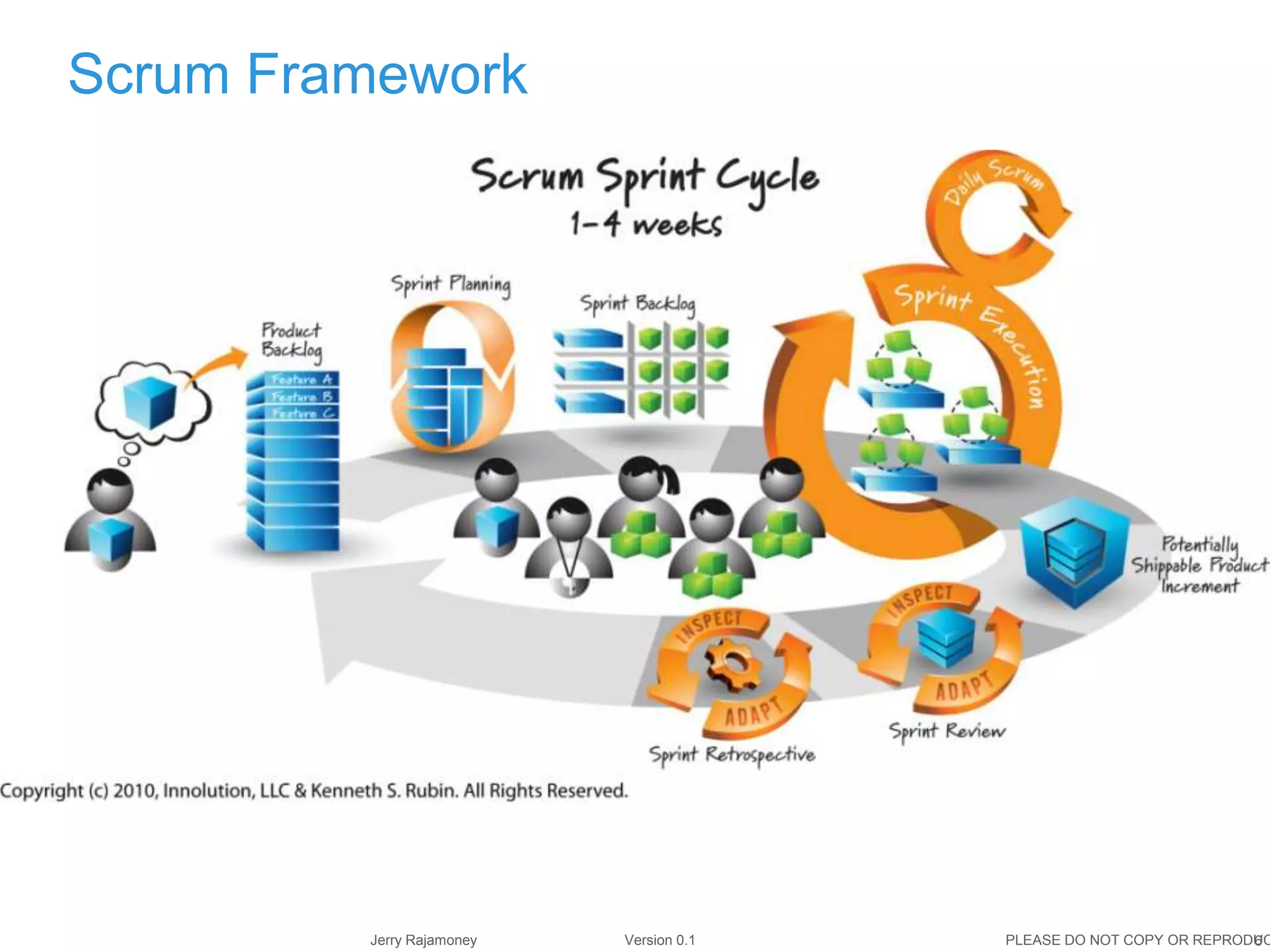 6Jerry Rajamoney Version 0.1 PLEASE DO NOT COPY OR REPRODUC
Scrum Framework
 
