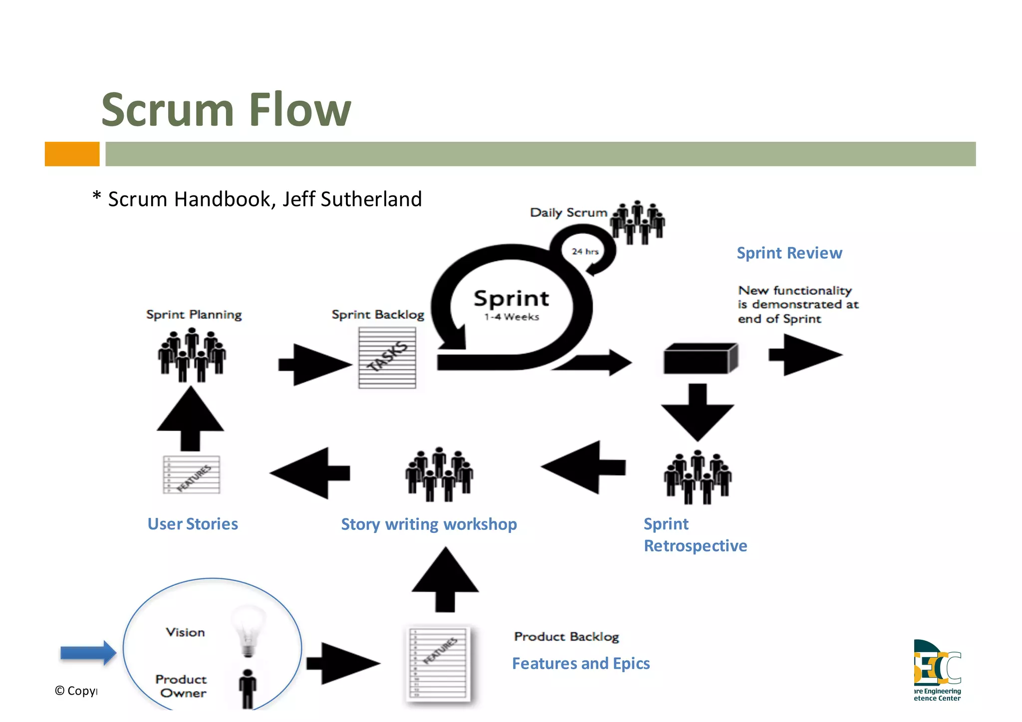 Scrum Master Role and Responsibilities in Agile Environment - AMECSE ...