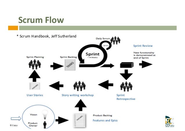 agile environment