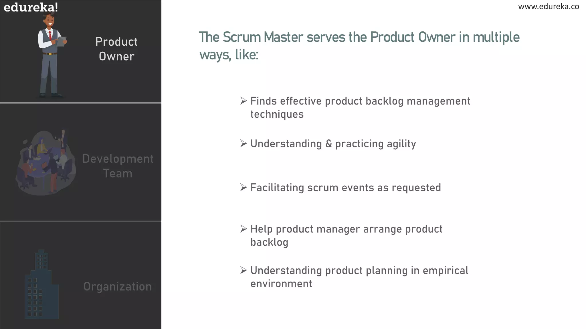 Product
Owner
www.edureka.co
www.edureka.co
Development
Team
Organization
The Scrum Master serves the Product Owner in multiple
ways, like:
➢ Finds effective product backlog management
techniques
➢ Understanding & practicing agility
➢ Facilitating scrum events as requested
➢ Help product manager arrange product
backlog
➢ Understanding product planning in empirical
environment
 