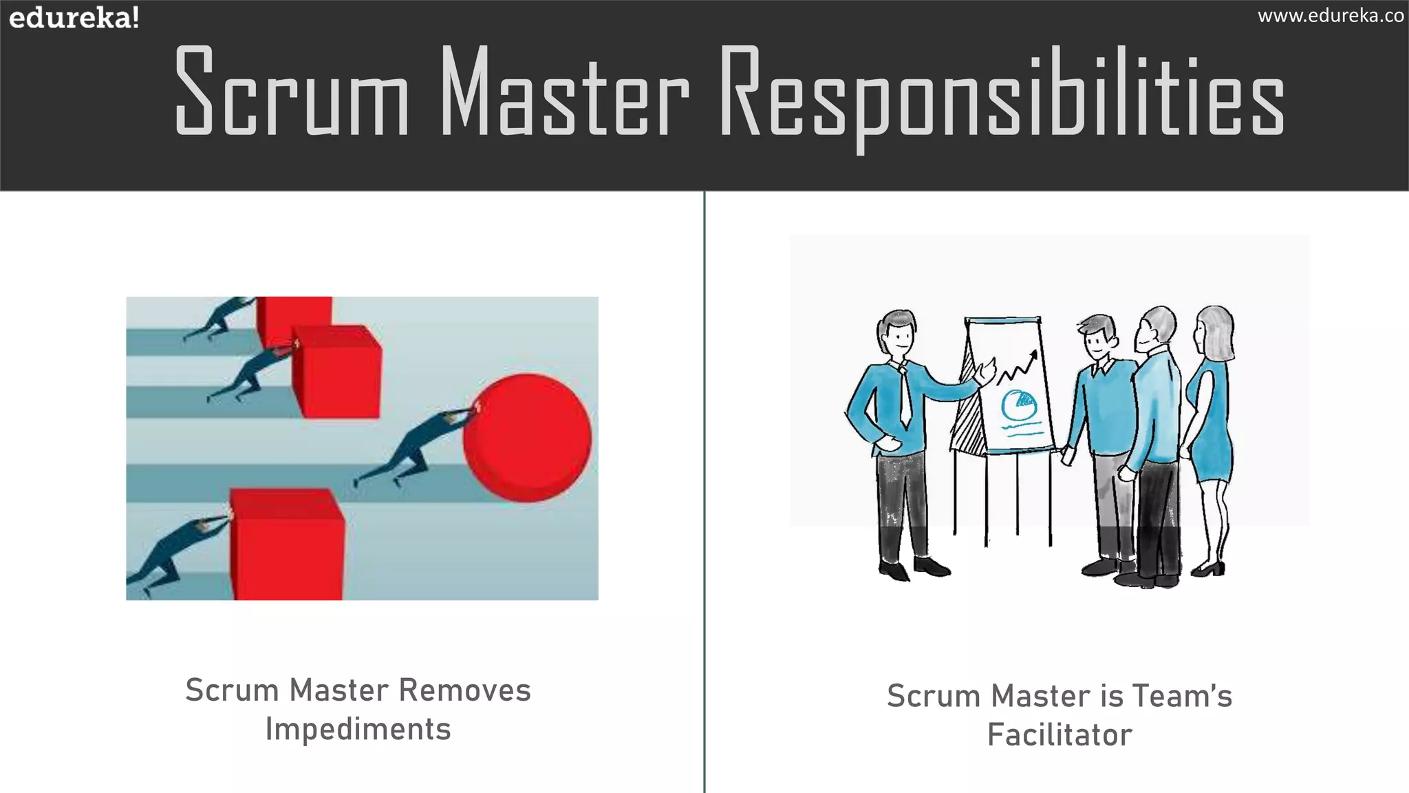 www.edureka.co
Scrum Master Removes
Impediments
Scrum Master is Team’s
Facilitator
 