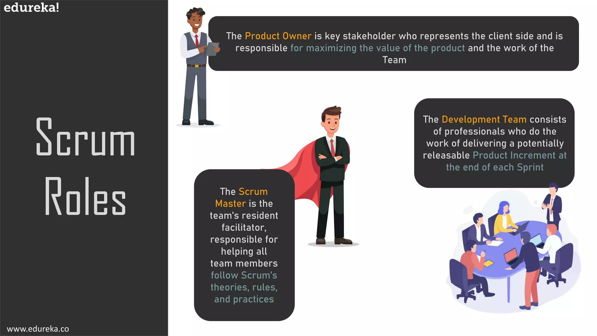 www.edureka.co
The Product Owner is key stakeholder who represents the client side and is
responsible for maximizing the value of the product and the work of the
Team
The Scrum
Master is the
team’s resident
facilitator,
responsible for
helping all
team members
follow Scrum’s
theories, rules,
and practices
The Development Team consists
of professionals who do the
work of delivering a potentially
releasable Product Increment at
the end of each Sprint
www.edureka.co
www.edureka.co
 