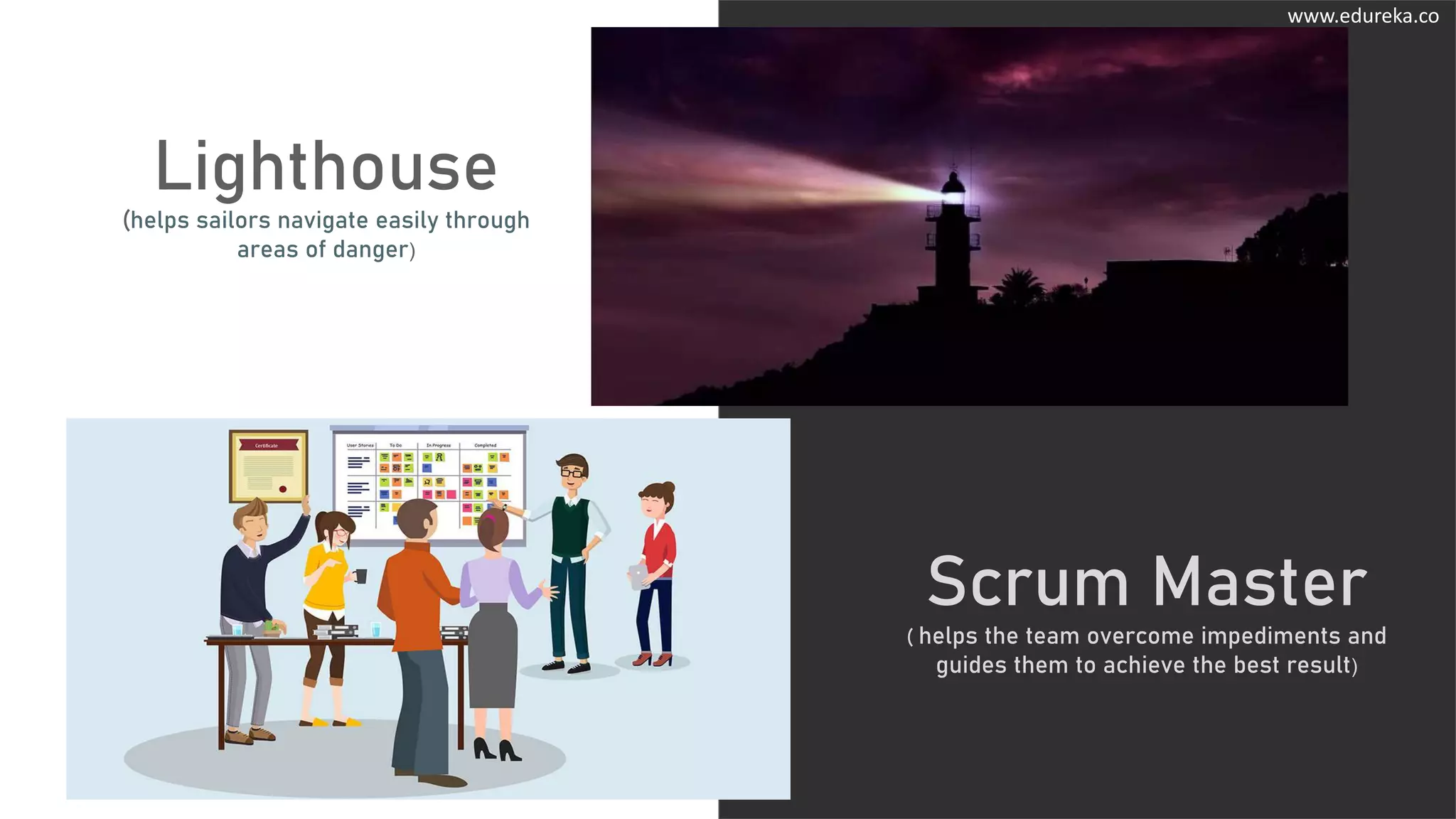 www.edureka.co
Lighthouse
(helps sailors navigate easily through
areas of danger)
Scrum Master
( helps the team overcome impediments and
guides them to achieve the best result)
 