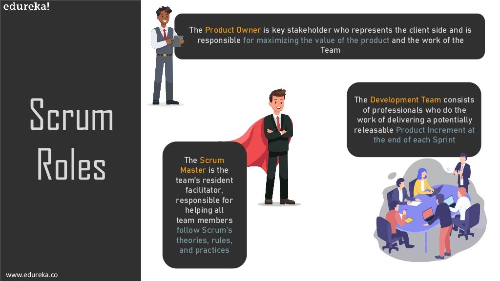 Scrum Master Roles and Responsibilities Scrum Master Tutorial Edu…