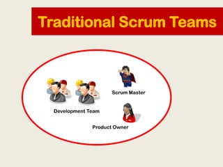 Traditional Scrum Teams



                      Scrum Master


  Development Team


               Product Owner
 