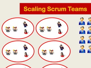 Scaling Scrum Teams
 