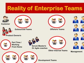 Reality of Enterprise Teams

Customer

              Outsourced Teams                       Offshore Teams


    Product O...