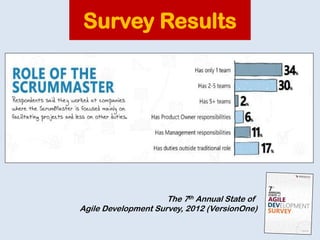 Survey Results




                     The 7th Annual State of
Agile Development Survey, 2012 (VersionOne)
 