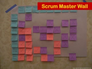 Scrum Master Wall




           Image: Agile 2012 Agile Coaching Wall Workshop
 