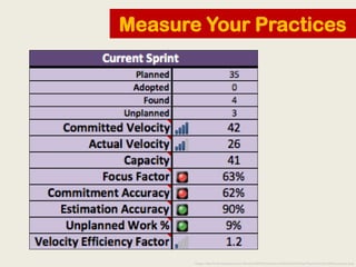 Measure Your Practices




       Image: http://4.bp.blogspot.com/-0krzpOo4fR4/Tne48izycLI/AAAAAAAAAHg/7fZexbuL97g/s1600/s...