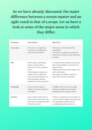 Scrum master vs agile coach difference explained | PDF
