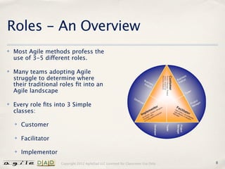 Roles - An Overview
✤   Most Agile methods profess the
    use of 3-5 different roles.

✤   Many teams adopting Agile
    struggle to determine where
    their traditional roles ﬁt into an
    Agile landscape

✤   Every role ﬁts into 3 Simple
    classes:

    ✤   Customer

    ✤   Facilitator

    ✤   Implementor
                      Copyright 2012 AgileDad LLC Licensed for Classroom Use Only.   8
 