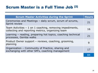Scrum Master is a Full Time Job [2]
26
Scrum Master Activities during the Sprint Hours
Ceremonies and Meetings ‒ daily scrum, scrum of scrums,
Sprint review
21
Team Activities ‒ 1 on 1 coaching, removing impediments,
collecting and reporting metrics, organizing team
16
Learning ‒ reading, preparing hot topics, coaching technical
processes, Gemba walks
21
Product Owner support ‒ reviews, coaching, grooming,
planning
9
Organization ‒ Community of Practice, sharing and
exchanging with other SM’s, coaching management
17
84
 