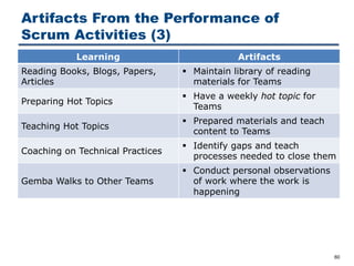 Artifacts From the Performance of
Scrum Activities (3)
60
Learning Artifacts
Reading Books, Blogs, Papers,
Articles
§ Maintain library of reading
materials for Teams
Preparing Hot Topics
§ Have a weekly hot topic for
Teams
Teaching Hot Topics
§ Prepared materials and teach
content to Teams
Coaching on Technical Practices
§ Identify gaps and teach
processes needed to close them
Gemba Walks to Other Teams
§ Conduct personal observations
of work where the work is
happening
 