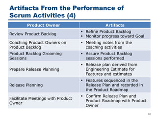Artifacts From the Performance of
Scrum Activities (4)
61
Product Owner Artifacts
Review Product Backlog
§ Refine Product Backlog
§ Monitor progress toward Goal
Coaching Product Owners on
Product Backlog
§ Meeting notes from the
coaching activities
Product Backlog Grooming
Sessions
§ Assure Product Backlog
sessions performed
Prepare Release Planning
§ Release plan derived from
Engineering Estimate for
Features and estimates
Release Planning
§ Features sequenced in the
Release Plan and recorded in
the Product Roadmap
Facilitate Meetings with Product
Owner
§ Confirm Release Plan and
Product Roadmap with Product
Owner
 