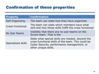 Confirmation of these properties
68
Property Confirmation
Self Organizing The team can state how they have organized
Cross Functional
The team can state which members have what
skill and how those skills fulfill the cross functional
No Sub Teams
Visibility that there are no sub‒teams on the
Scrum team. That is the
Specialized skills
State what special skills are needed, beyond the
cross functional skills of the team. This could be
Cyber Security, performance management, or
other unique skills.
 