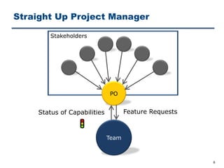 Straight Up Project Manager
8
Stakeholders
Team
PO
Feature RequestsStatus of Capabilities
 