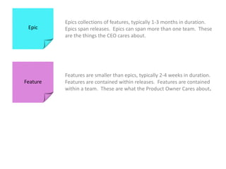 Epics collections of features, typically 1-3 months in duration.  Epics span releases.  Epics can span more than one team....