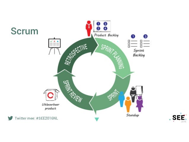 Scrummen met TOPdesk - SEE 2016