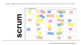 scrum
A flexible, holistic product development strategy where a development team works as a unit to reach a common goal".
http://en.wikipedia.org/wiki/Scrum_(software_development)
 