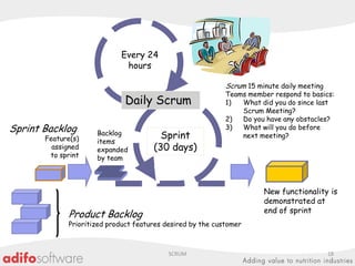 Every 24
hours
Scrum 15 minute daily meeting

Daily Scrum
Sprint Backlog

Feature(s)
assigned
to sprint

Backlog
items
exp...