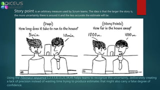 Story point is an arbitrary measure used by Scrum teams. The idea is that the larger the story is,
the more uncertainty there is around it and the less accurate the estimate will be.
Using the Fibonacci sequence 1,2,3,5,8,13,21,34,45 helps teams to recognize this uncertainty, deliberately creating
a lack of precision instead of wasting time trying to produce estimates that might also carry a false degree of
confidence.
 