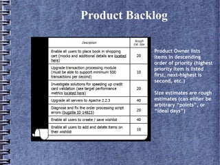 Scrum Methodology At Msme