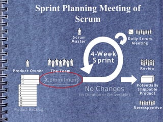 Scrum Methodology At Msme