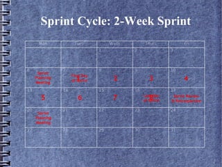 Scrum Methodology At Msme