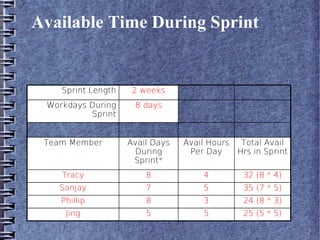 Scrum Methodology At Msme