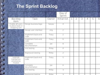 Scrum Methodology At Msme
