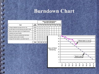Scrum Methodology At Msme