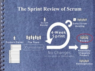 Scrum Methodology At Msme