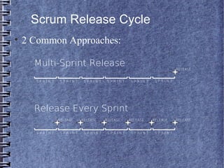 Scrum Methodology At Msme