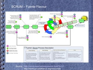 Scrum Methodology At Msme