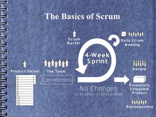 Scrum Methodology At Msme