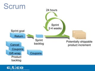 Scrum                       24 hours




                               Sprint
                             2-4 weeks
  Sprint goal
     Return
                   Sprint                Potentially shippable
 Cancel
 Return           backlog                 product increment
   Coupons
   Gift wrap
 Gift wrap
  Cancel        Coupons
   Product
   backlog
 