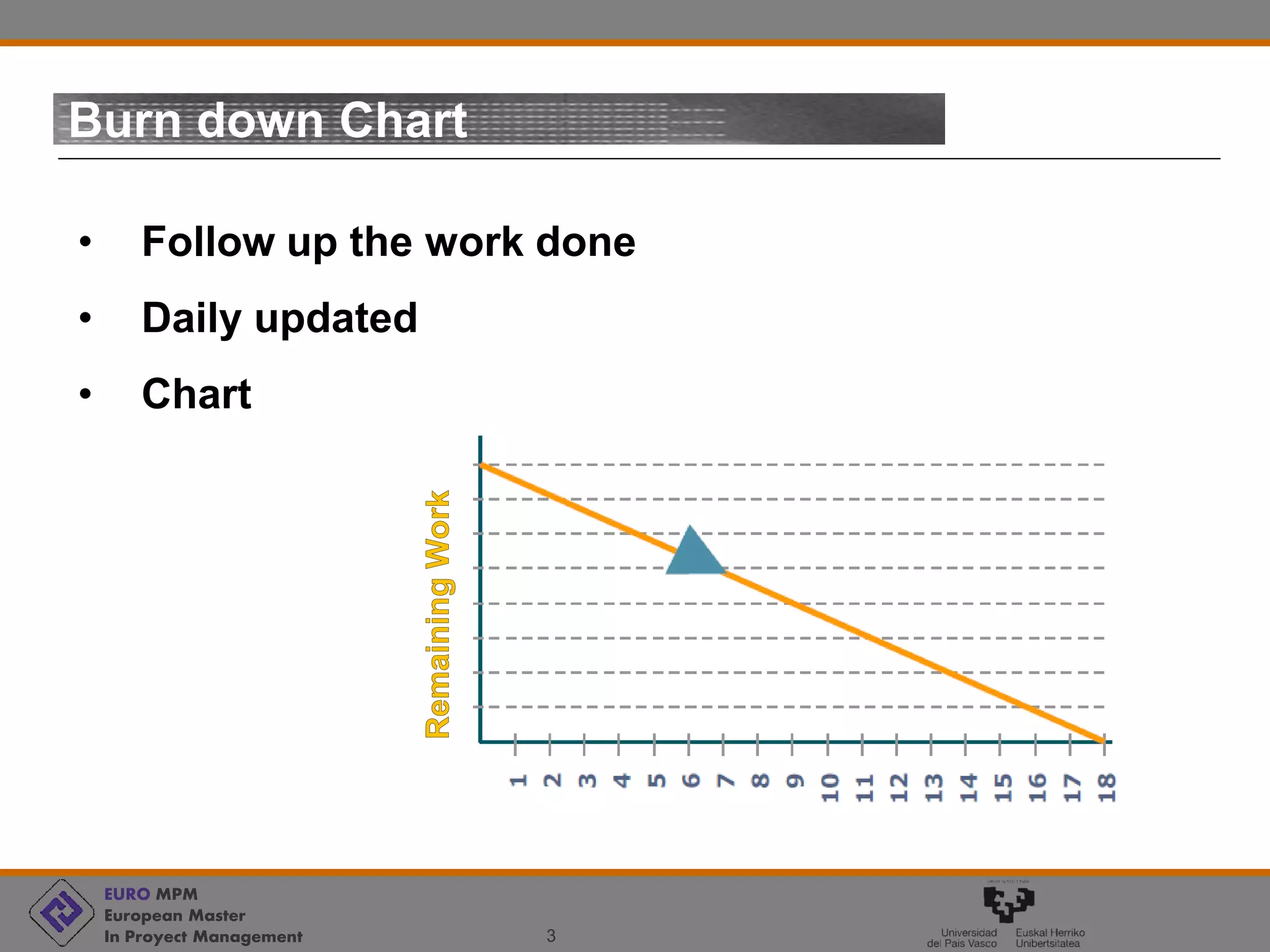 EURO MPM
European Master
In Proyect Management 3
Burn down Chart
• Follow up the work done
• Daily updated
• Chart
 