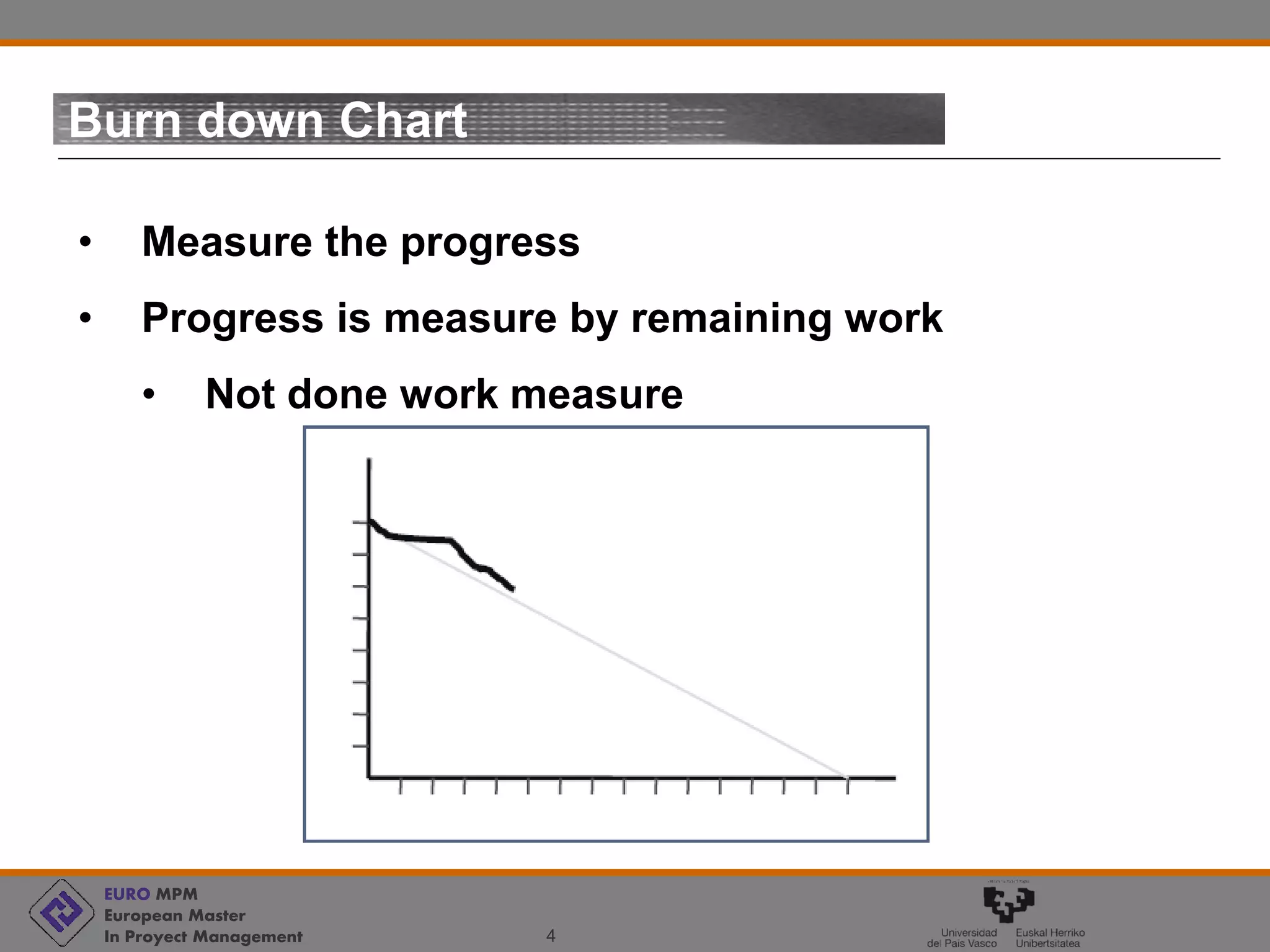 EURO MPM
European Master
In Proyect Management 4
Burn down Chart
• Measure the progress
• Progress is measure by remaining work
• Not done work measure
 