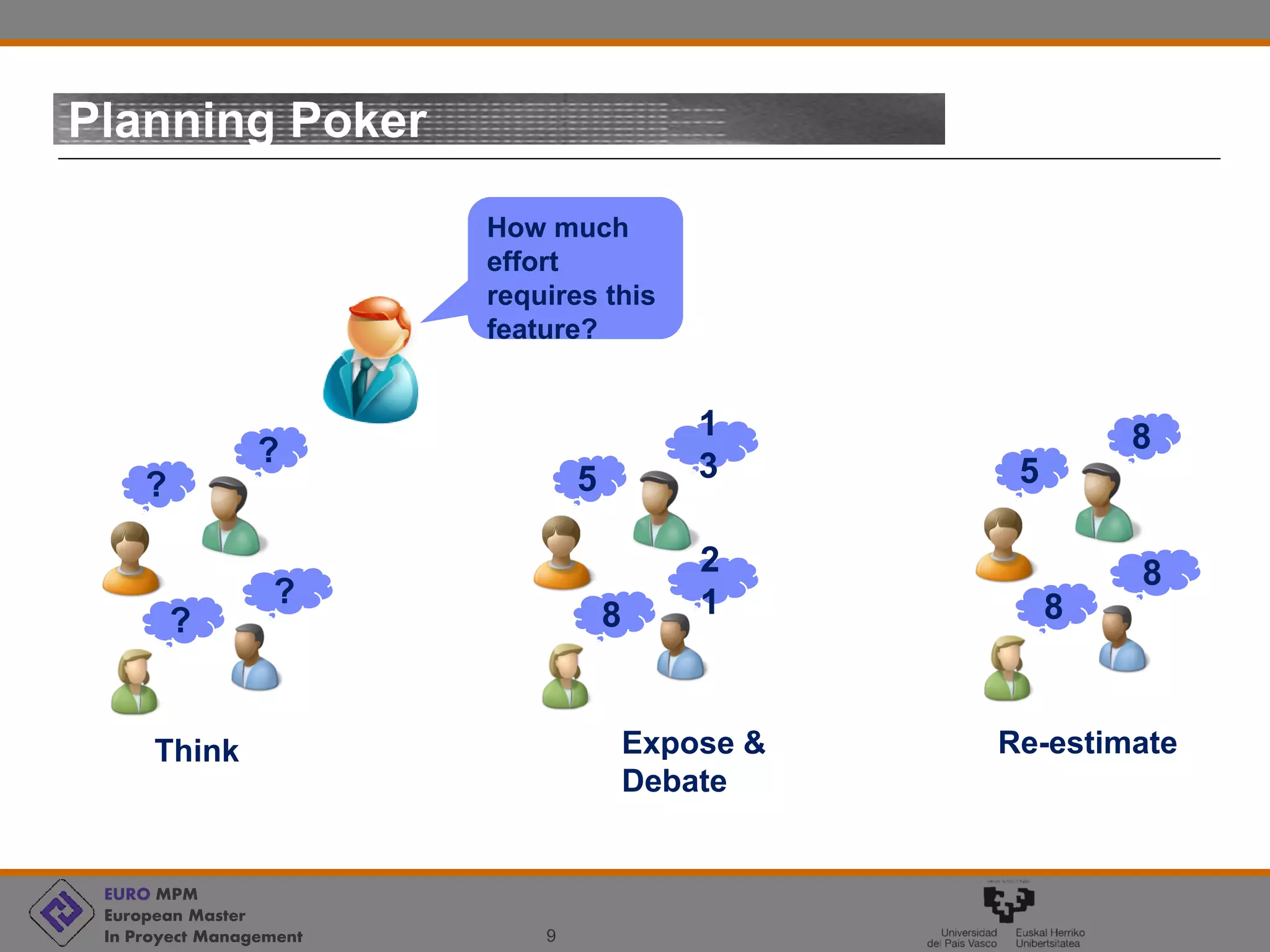 EURO MPM
European Master
In Proyect Management 9
Planning Poker
Think Expose &
Debate
Re-estimate
?
?
?
?
How much
effort
requires this
feature?
1
3
2
1
5
8
8
8
5
8
 