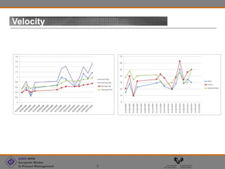 EURO MPM
European Master
In Proyect Management 6
Velocity
 
