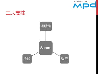 三大支柱

        透明性




        Scrum

   检验           适应
 