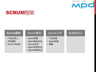 SCRUM框架



Scrum团队              Scrum事件       Scrum工件     完成的定义
• 产品负责人          •   Sprint周期     • 产品列表
• 开发团队           •   Sprint规划会议   • Sprint列表
• Scrum Master   •   Scrum日会      • 增量
                 •   Sprint评审会议
                 •   Sprint回顾会议
 